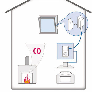Fensterkontaktschalter Kabelsystem mit DIBT Zulassung Abluft-Sicherheitsschalter